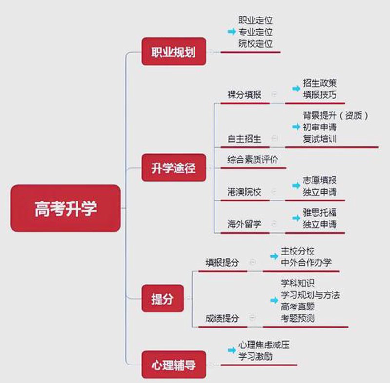课外辅导机构