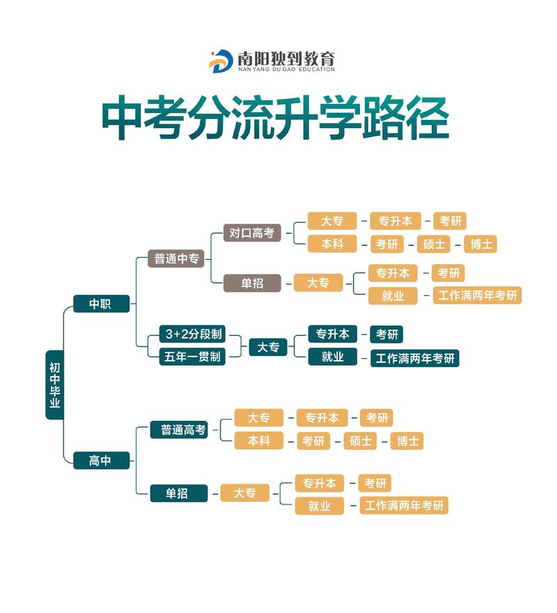 素质教育